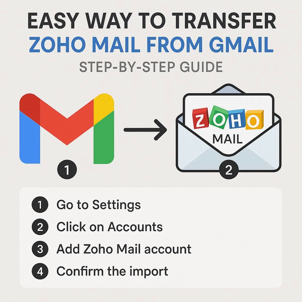 Gmail से Zoho Mail ट्रांसफर करने का आसान तरीका | Step by Step गाइड